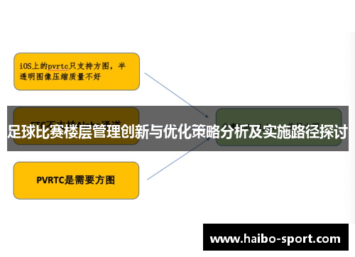 足球比赛楼层管理创新与优化策略分析及实施路径探讨